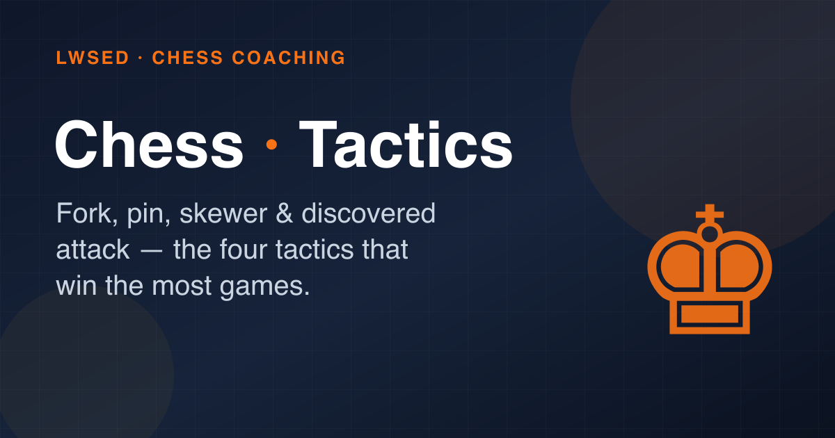 Chess Tactics Explained: Fork, Pin, Skewer & Discovered Attack