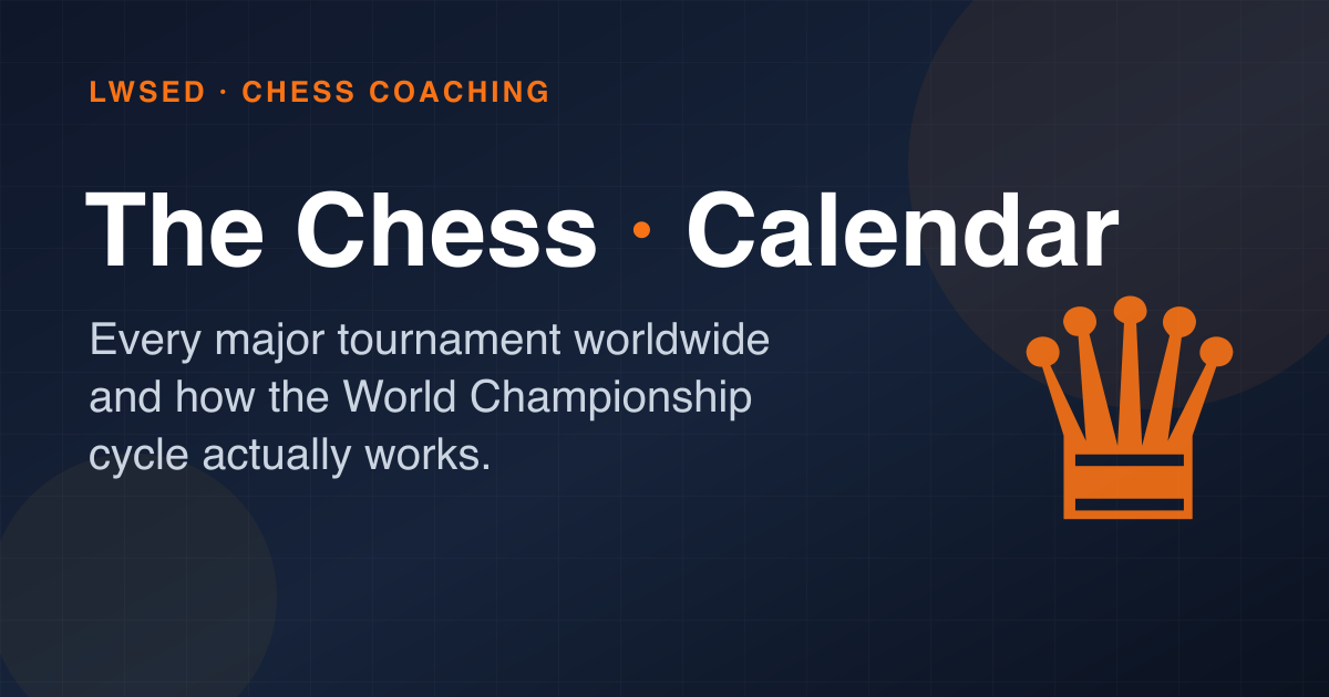 The Chess Calendar: Every Major Tournament Worldwide & How the World Championship Cycle Works