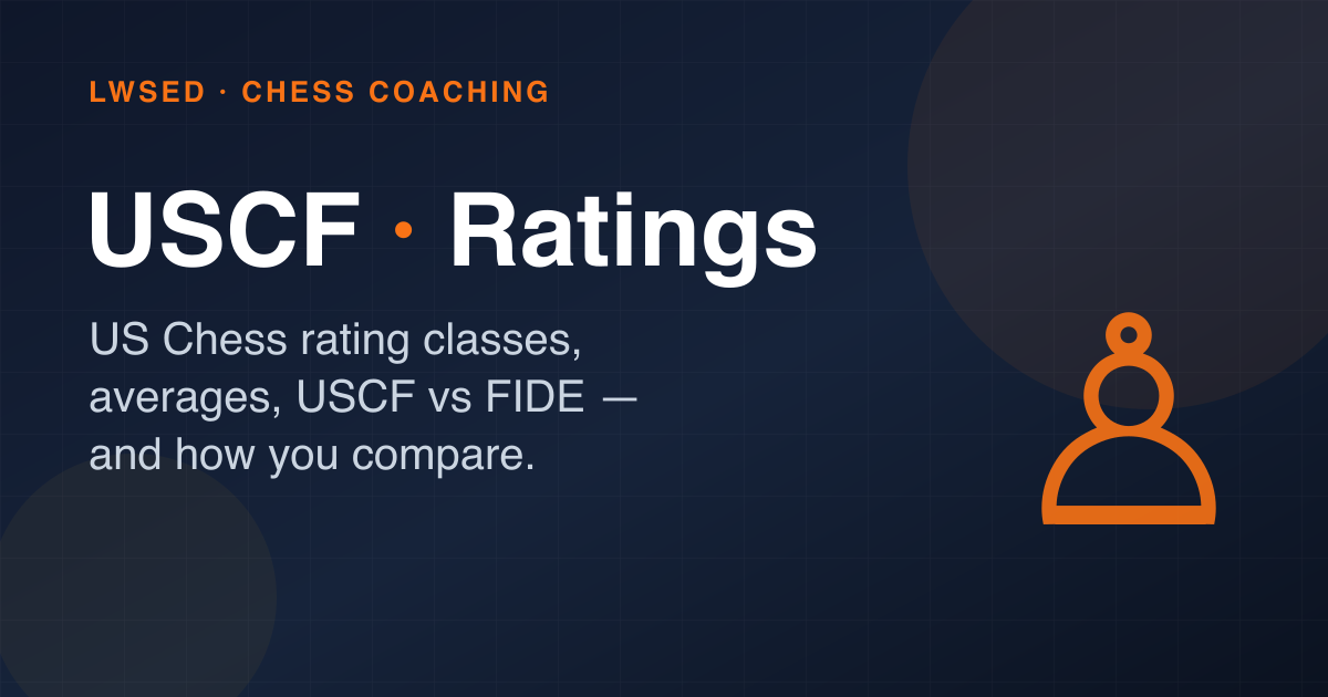 What Is a Good USCF Rating? US Chess Classes, Averages & How You Compare