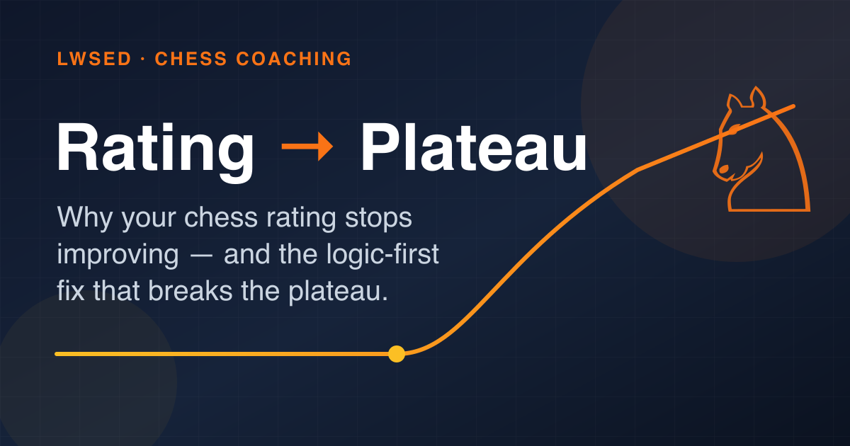 Why Your Chess Rating Stops Improving (And the Logic-First Fix) — Chess article thumbnail