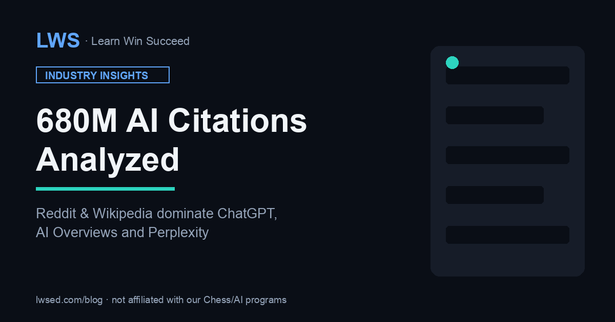 680 Million AI Citations Analyzed: What It Means for GEO — Insights article thumbnail