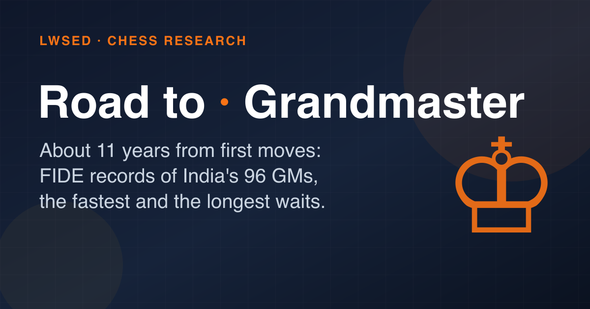 How Long Does It Take to Become a Chess Grandmaster? What India's 96 GMs Show — Chess article thumbnail