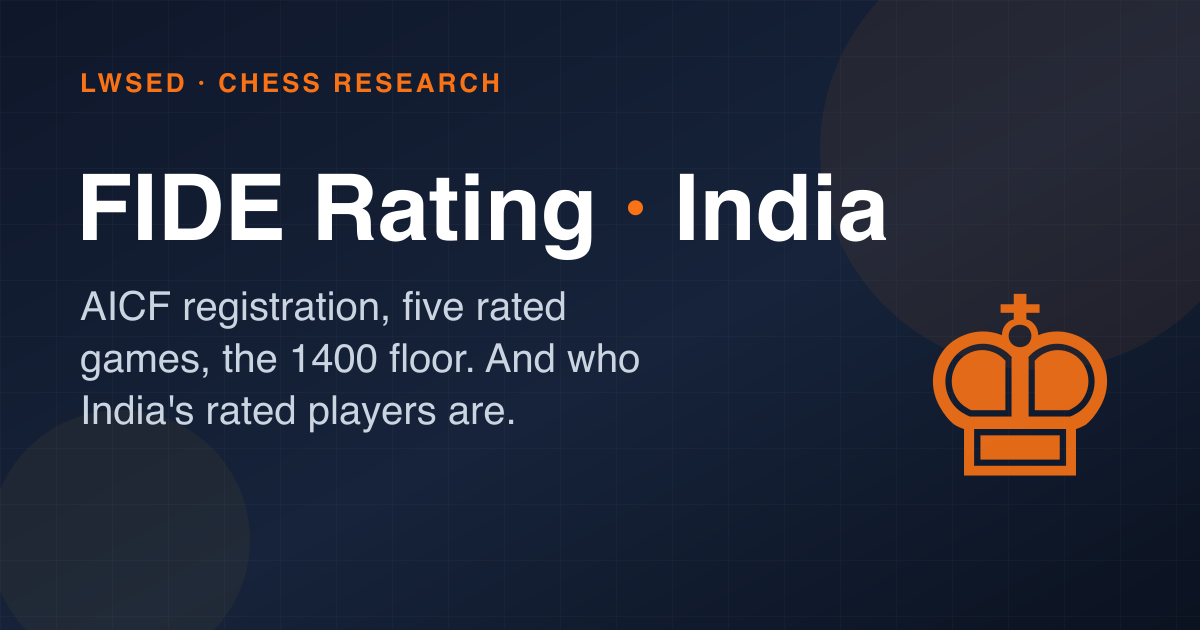 How to Get a FIDE Rating in India: A Parent's Step-by-Step Guide — Chess article thumbnail