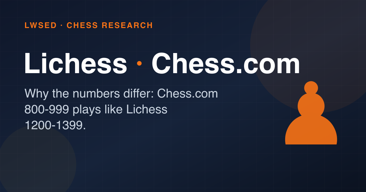 Lichess vs Chess.com Ratings for Kids: Why the Numbers Differ — Chess article thumbnail