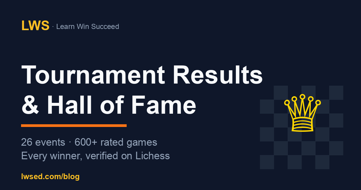 LWS Chess Tournament Results & Hall of Fame — Every Winner, Verified on Lichess — Chess article thumbnail