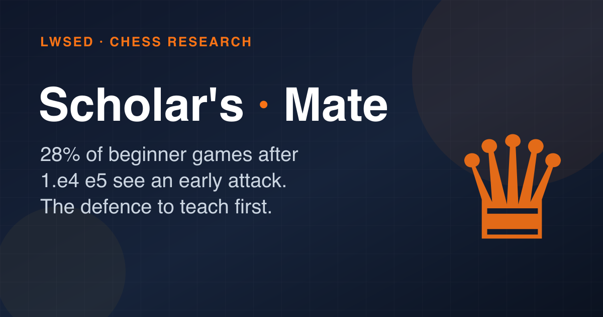 How to Stop Scholar's Mate: The Openings Beginners Actually Face